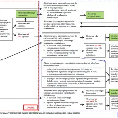Czy można zdawać maturę z przedmiotu, którego się nie uczyło? Odpowiedzi i porady