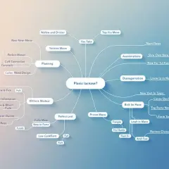 Mapa myśli z centralnym pytaniem "Planic lacnase?". Rozgałęzia się na wiele pojęć, tworząc swoistą monografię pomysłów.