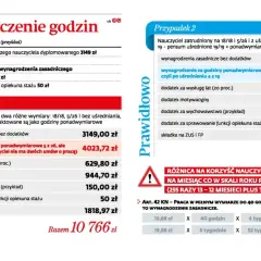 Błędne wyliczenie godzin nauczyciela: porównanie dwóch przypadków zatrudnienia, pokazujące różnice w wynagrodzeniu.