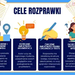 Cele rozprawki dla klasy 8: prezentacja stanowiska, argumentacja, pisanie i krytyczne myślenie.