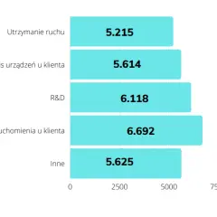 Zarobki po studiach z automatyki i robotyki – co warto wiedzieć?