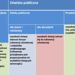Co to jest placówka oświatowa i jakie pełni funkcje w edukacji?