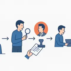 Ilustracja przedstawia proces: student z pytajnikiem, szukanie informacji, zatwierdzanie i rozmowa z wykładowcą.