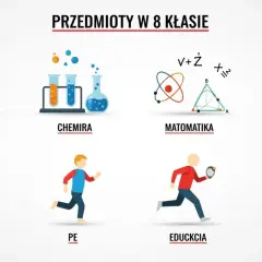 Ilustracja przedstawia przedmioty w 8 klasie: książkę (polski), probówki (chemia), wzory matematyczne, tablicę (matematyka), globus (geografia), biegaczy (WF), flagę (WOS).