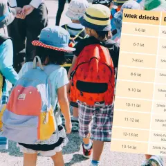 Dzieci z plecakami, tabela wieku i etapu nauki. 8 klasa to wiek 13-14 lat.
