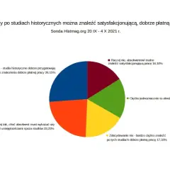 Praca po studiach historycznych: jakie masz realne możliwości zawodowe?