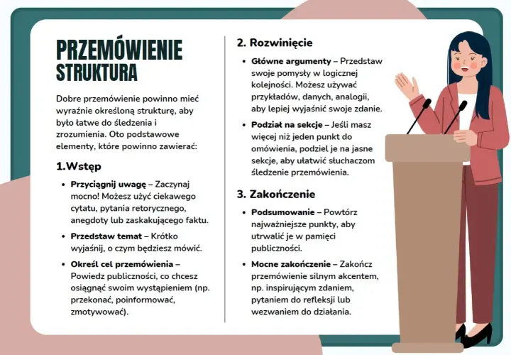Ilustracja kobiety przemawiającej za mównicą, z tekstem o strukturze przemówienia.