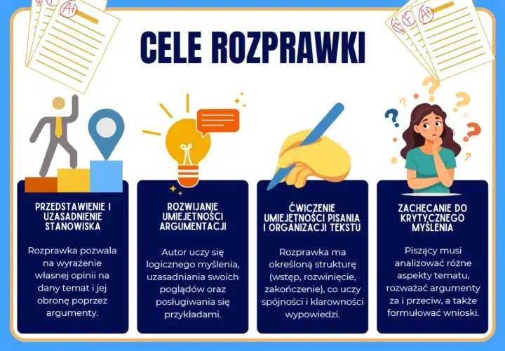 Cele rozprawki dla klasy 8: prezentacja stanowiska, argumentacja, pisanie i krytyczne myślenie.