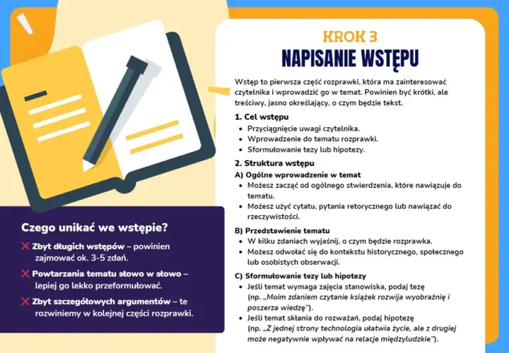 Grafika pokazuje jak napisać wstęp do rozprawki. Podkreśla cel, strukturę i czego unikać.