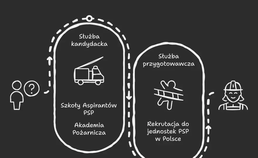 Studia strażackie - Jak zostać oficerem PSP i którą drogę wybrać?