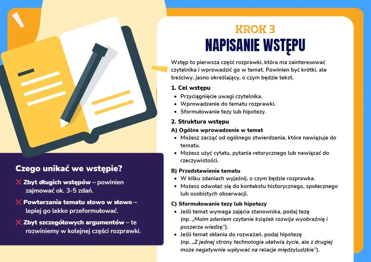 Grafika pokazuje jak napisać wstęp do rozprawki. Podkreśla cel, strukturę i czego unikać.