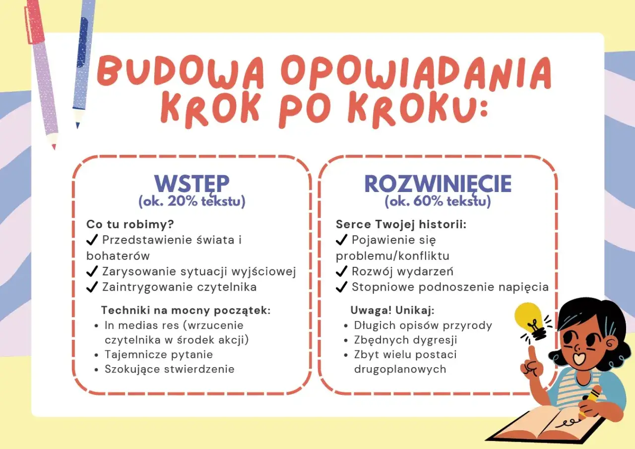 Budowa opowiadania krok po kroku: wstęp (świat, bohaterowie, sytuacja, intryga) i rozwinięcie (konflikt, wydarzenia, napięcie). Kluczowe elementy opowiadania.