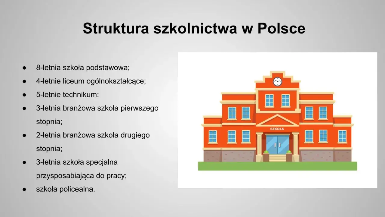 Różne rodzaje wykształcenia w Polsce: szkoła podstawowa, liceum, technikum, szkoły branżowe, specjalne i policealne.