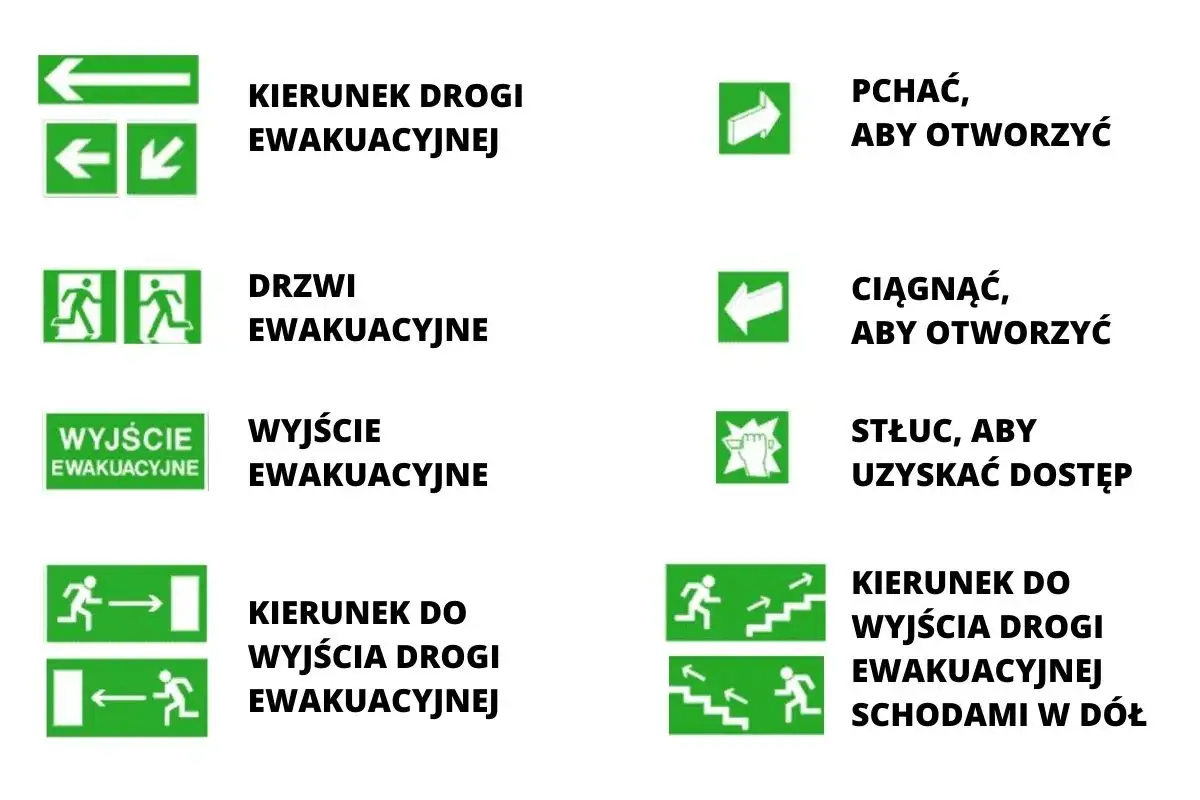 Znaki ewakuacyjne: kierunek drogi, drzwi, wyjście, pchać, ciągnąć, stłuc. Kluczowe dla obrony cywilnej.